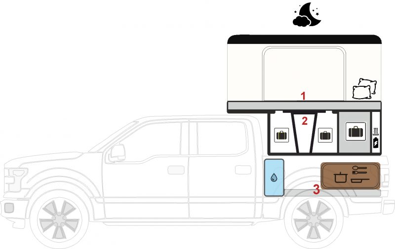 Модуль в пикап Alutruck: ночная планировка